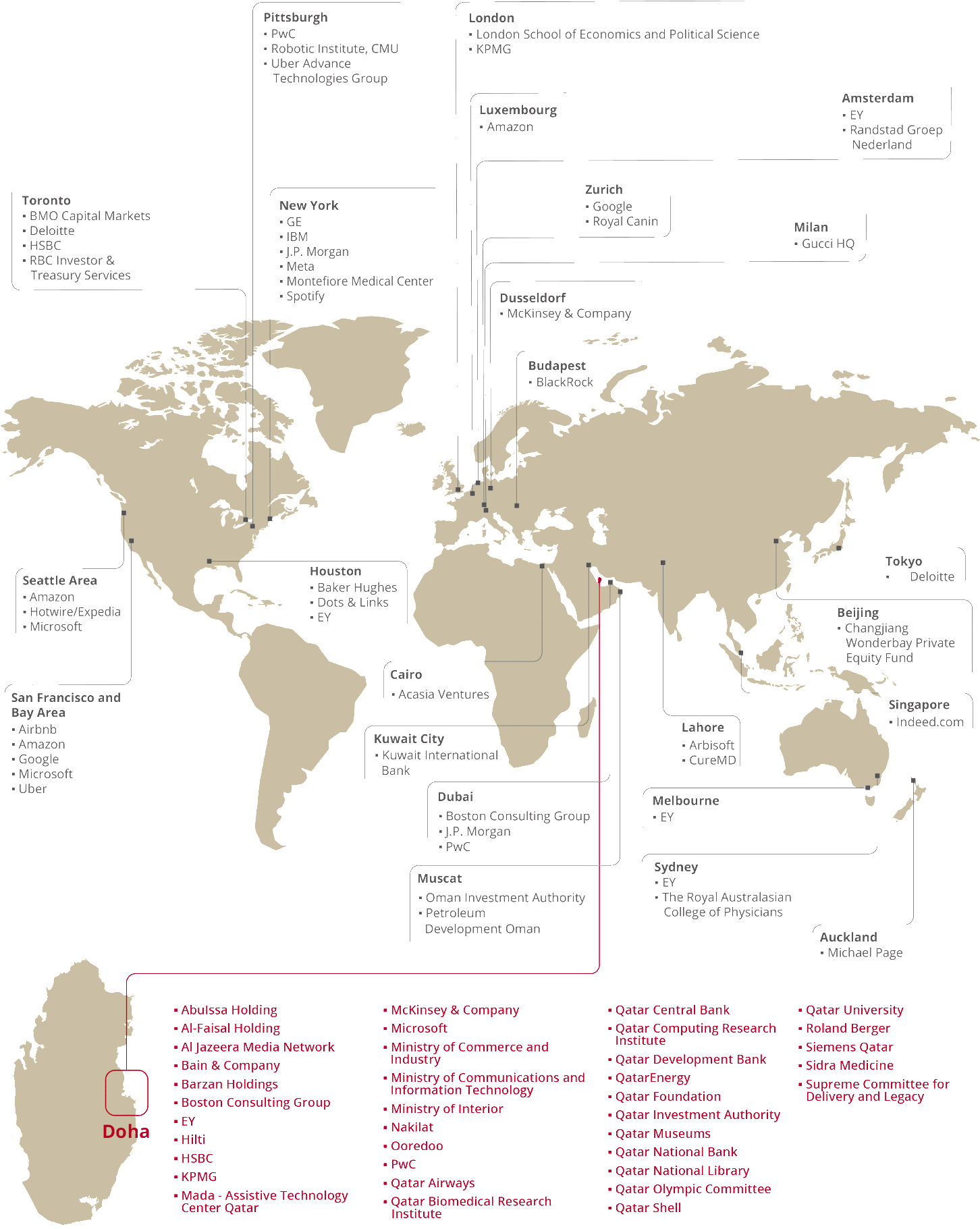 Map of CMU-Q Alumni