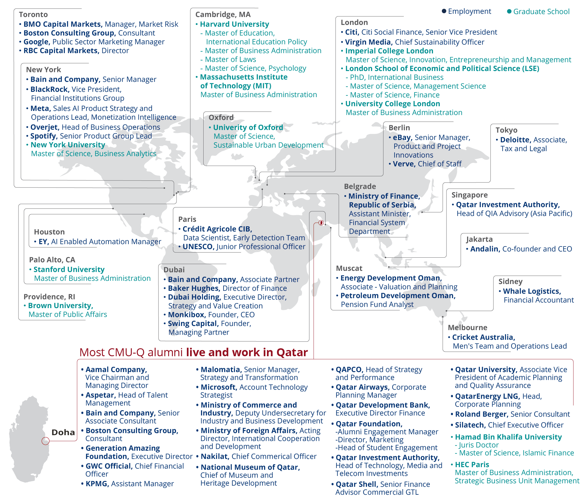 Map of Business Administration Alumni working around the world.