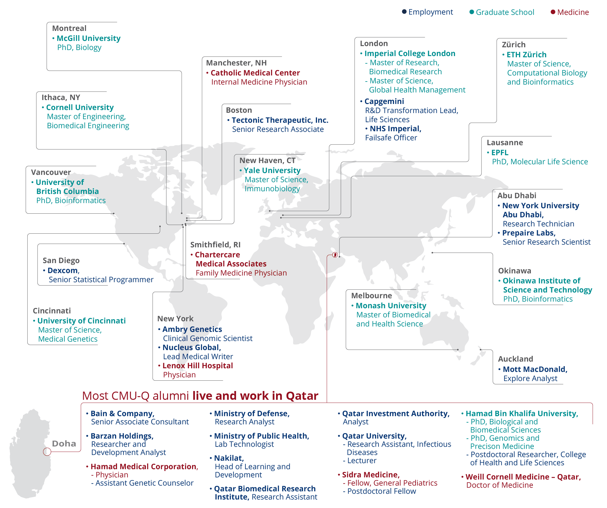 Map of Biological Sciences Alumni working around the world.